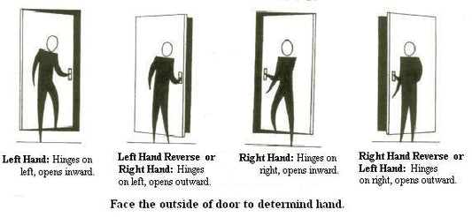 Left-Hand Door vs Right-Hand Door
