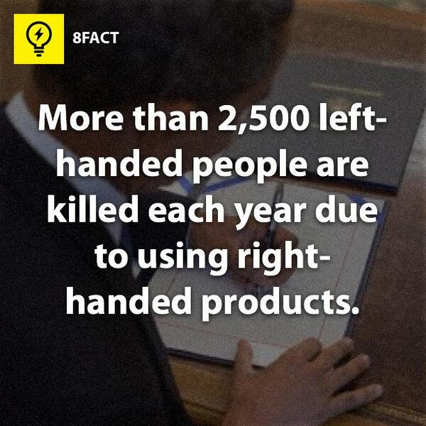 Creative Products Designed For Left-Handers